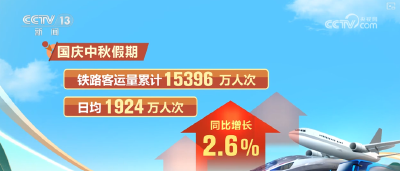 24.33亿人次、2000班、1.2亿千瓦时……“飘红”数据成为观察中国经济新窗口
