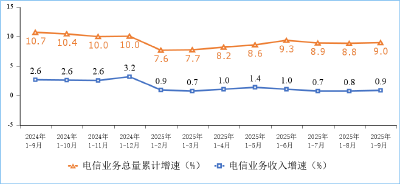 工信部：我国5G基站达470.5万个 比上年末净增45.5万个