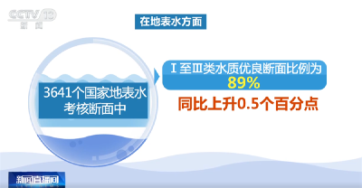 “数”里行间看高质量发展底色 前三季度全国环境质量总体持续改善