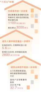 新房子建成好房子，老房子改成好房子