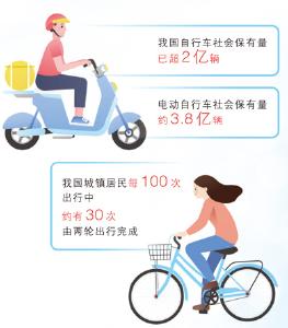 两轮出行为何越来越受青睐