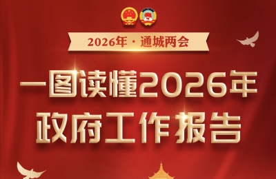 【聚焦两会】一图读懂2026年政府工作报告