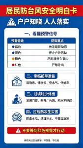 居民防台风安全明白卡