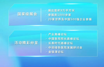 2023年世界大健康博览会将于4月7日-10日在武汉举办