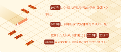 党纪学习教育·每日一课丨《中国共产党纪律处分条例》共经历几次修订