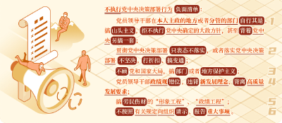 党纪学习教育·每日一课丨哪些行为属于不执行党中央决策部署？相关的处分规定有哪些？