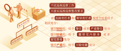 党纪学习教育·每日一课丨对干扰巡视巡察工作的处分规定有哪些？