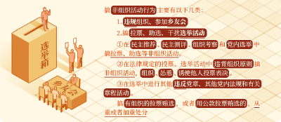 党纪学习教育·每日一课丨搞非组织活动的处分规定