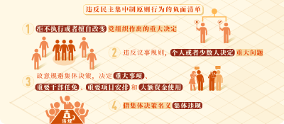 党纪学习教育·每日一课丨违反民主集中制原则的情形和处分规定