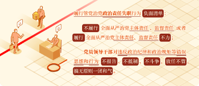 党纪学习教育·每日一课丨关于履行管党治党政治责任失职的处分规定