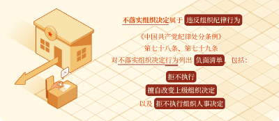 党纪学习教育·每日一课丨对不落实组织决定行为的处分规定