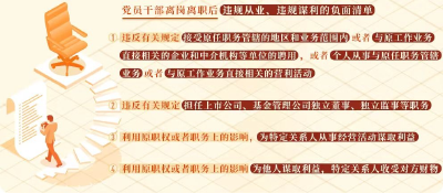 【党纪学习教育·每日一课】党员干部离岗离职后违规从业、违规谋利的处分规定