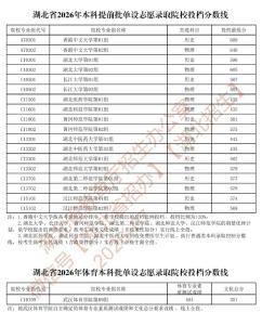 湖北省2026年本科提前批、体育本科批单设志愿录取院校投档分数线公布
