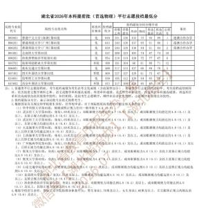 湖北省招办公布最新投档最低分