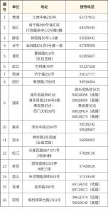 6月1日起上海婚姻登记可“跨省通办” 收好这份指南→  