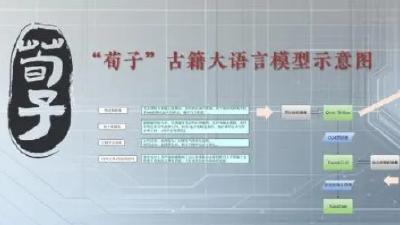 40亿数据灌注国内首个古籍处理与研究开源智能工具
