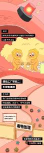 比熬夜更伤肝的事 你可能每天都在做！