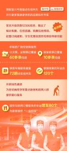 6月1日开售！4条高铁车票实行市场化票价机制