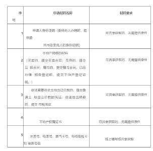 二手房过户一件事（含水电气）线上指南、线下指南