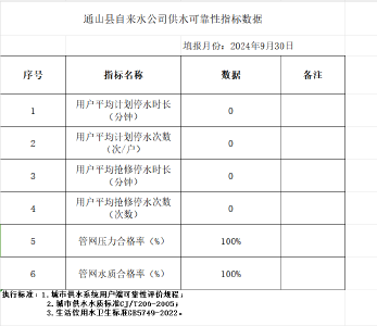 通山县自来水公司供水可靠性指标数据（2023年9月）