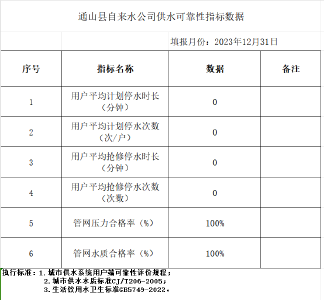 通山县自来水公司供水可靠性指标数据（2023年12月）