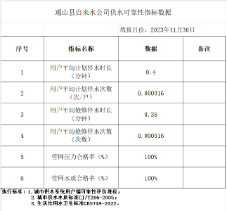 通山县自来水公司供水可靠性指标数据（2023年11月）