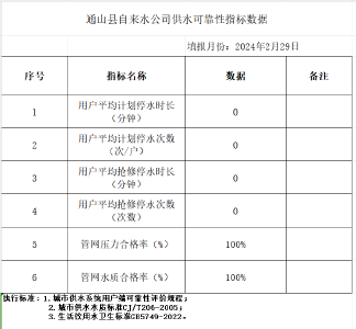 通山县自来水公司供水可靠性指标数据（2024年2月）