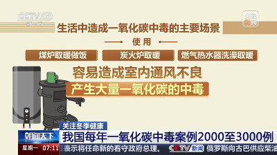 冬季一氧化碳中毒高发 一文了解如何急救？ 