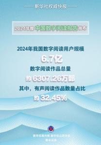 用户达6.7亿！读书日看数字阅读之变