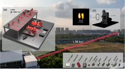 远距离！高精度！我国实现1.36公里外毫米级成像技术