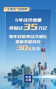 国家发展改革委：我国5年经济增量预计将超35万亿元