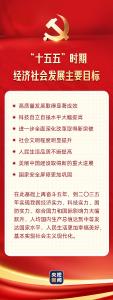 一图速览“十五五”经济社会发展主要目标
