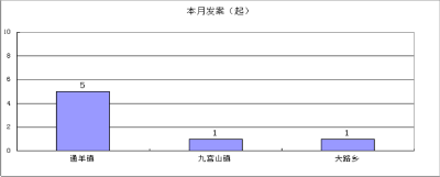通山县公安局反电信网络诈骗案件通报