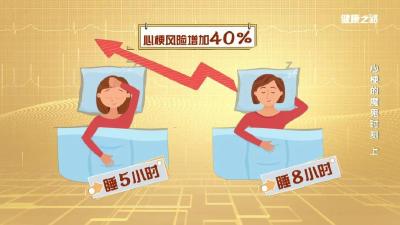 1120心梗救治日，不要忽视身体发出的这些信号