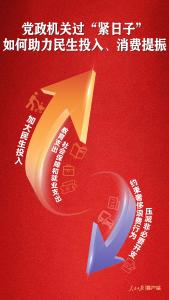 党政机关过“紧日子”，如何助力民生投入、消费提振