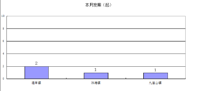 通山公安电信网络诈骗12月警情通报