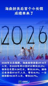 权威数读｜海南封关后首个小长假，成绩单来了！