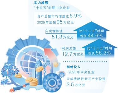 央企2025年成绩单公布，2026年有哪些发力点？