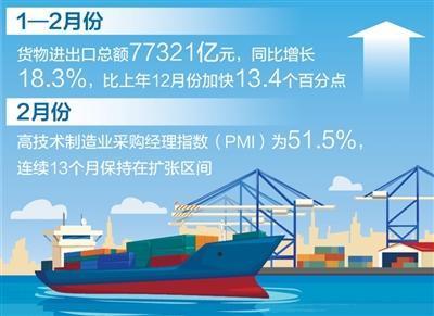 两个数据“超预期”，为何“不意外”