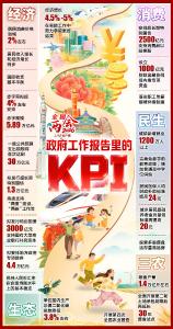 这些KPI，事关你我的2026