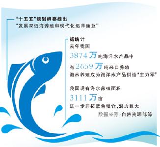 18亿亩耕地之外，中国还有一座“蓝色粮仓”