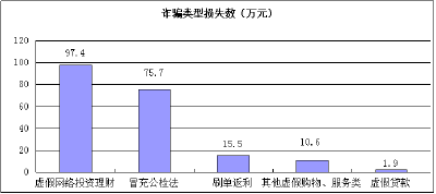 通山县公安局反电信网络诈骗案件通报（2026年4月1日—4月30日）