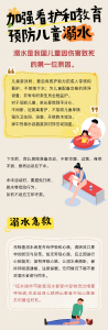 天热玩水需谨慎！这几条防溺水知识必须懂