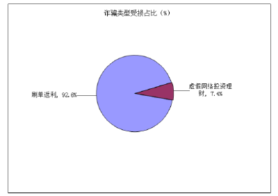 通山县公安局反电信网络诈骗案件通报