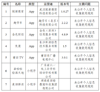 30款App因个人信息收集使用问题被通报