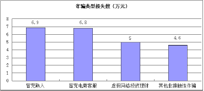 通山县公安局反电信网络诈骗案件通报（2026年6月1日—6月30日）