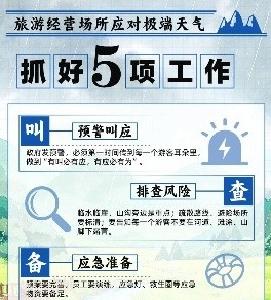 主汛期已至，防灾避险记住“54321” ！