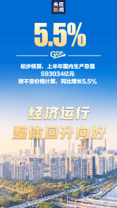一组海报读懂上半年中国经济“成绩单”