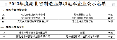 安陆市5家企业上榜省级单项冠军名单