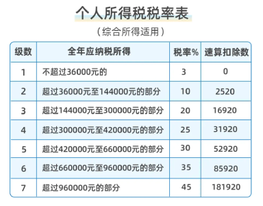 6月30日截止，请抓紧办理！